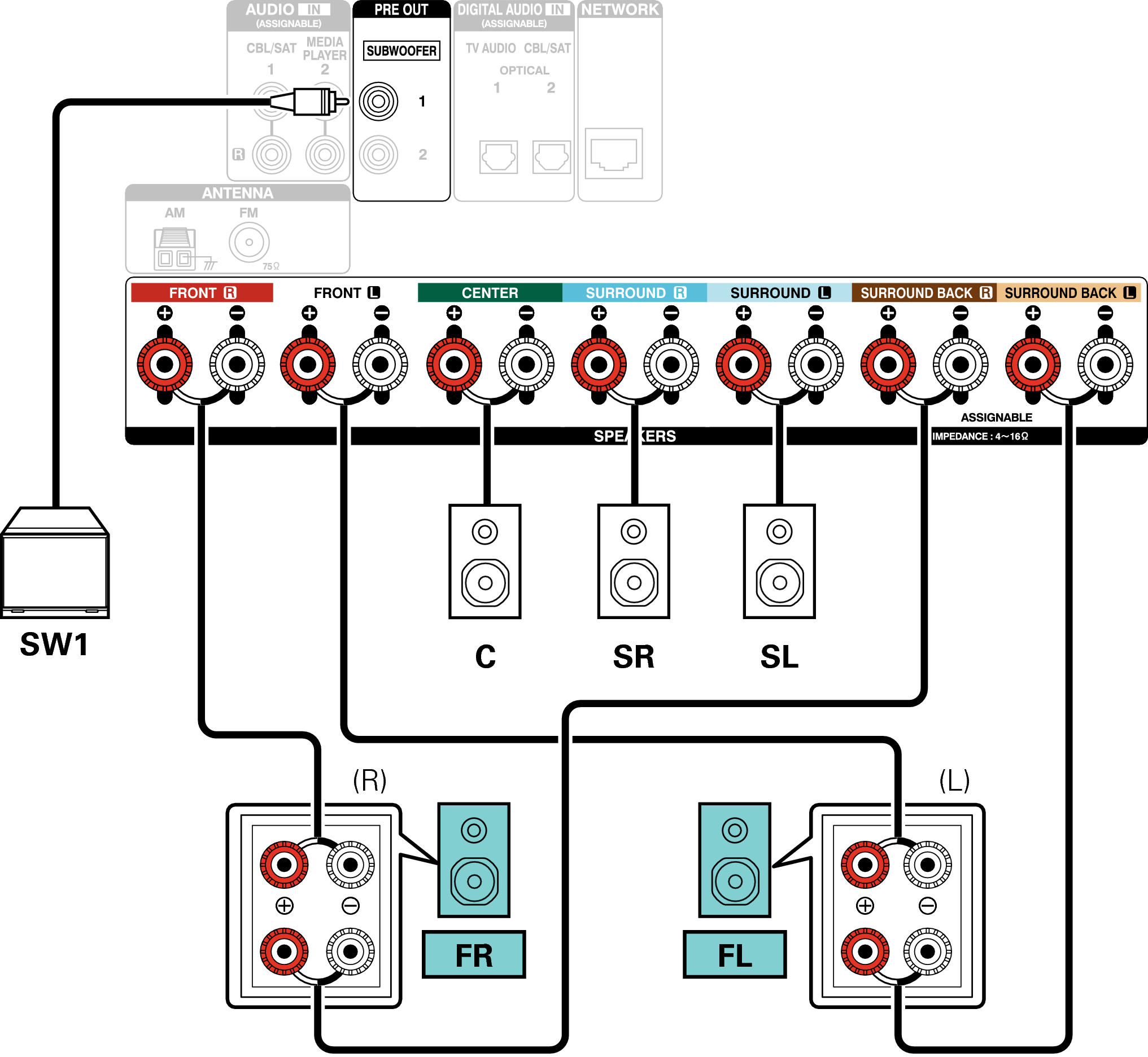 Conne SP 5.1 BiAmp AVRX1100WE2